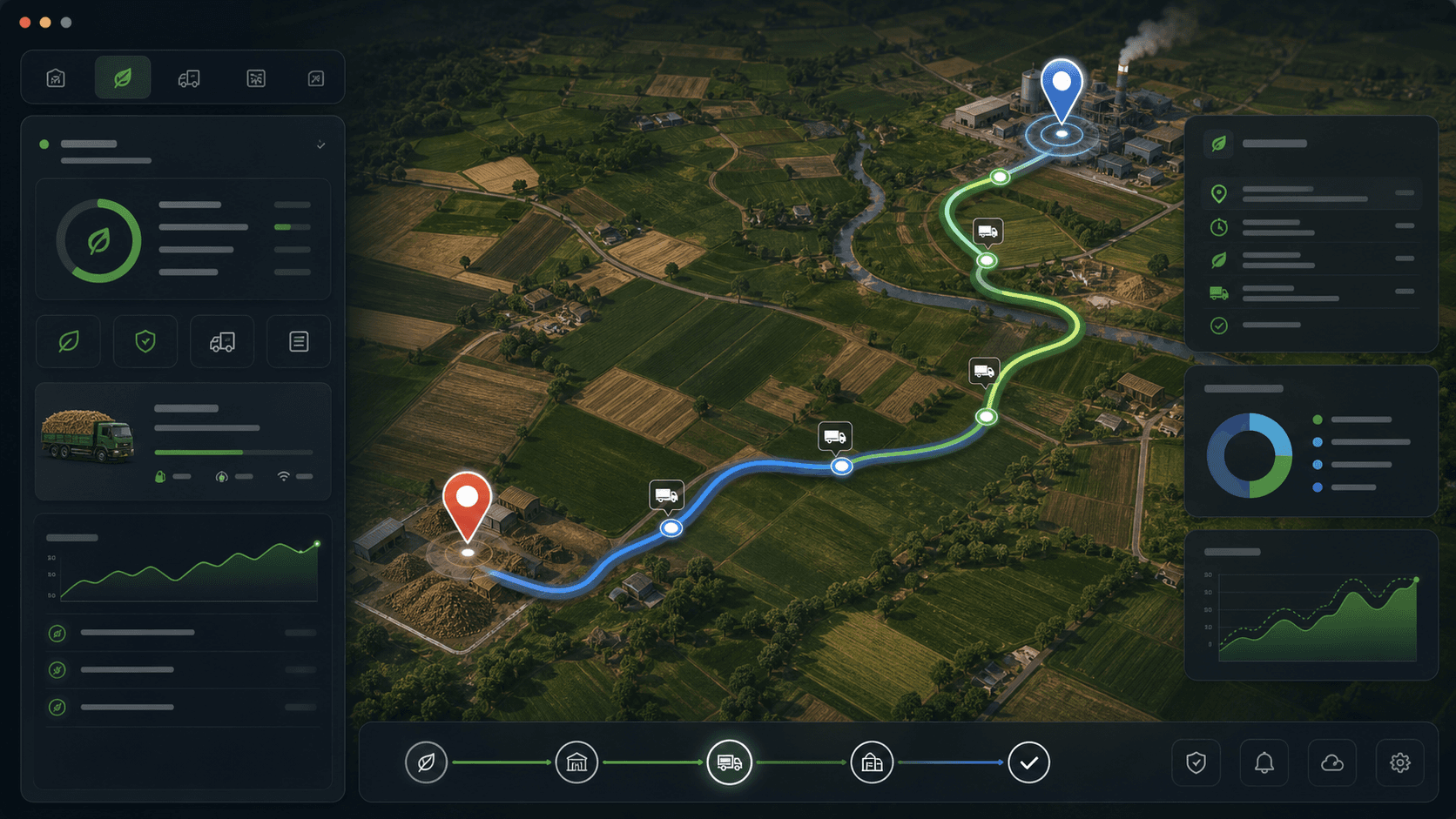 URJA-VISION SUPPLY INSIGHTS system visual