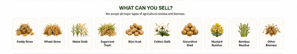 Agricultural residue types accepted by Urja Setu